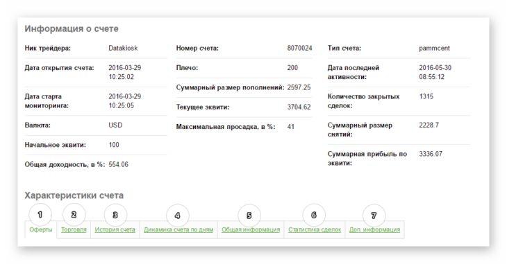 Подробная информация о счете