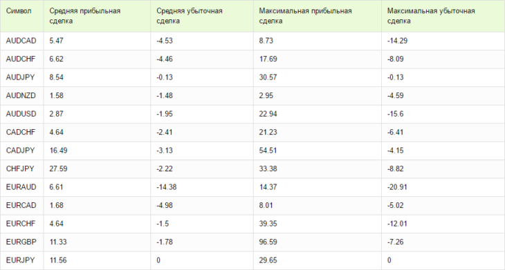 Дополнительная информация