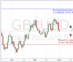 Смотреть курс пары GBP/USD онлайн