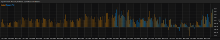 japan-current-account-balance