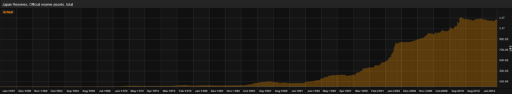 japan-reserves