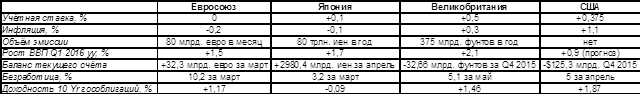 stats