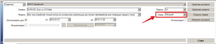 Тестируйте вашего робота с различными значениями торгового спреда.