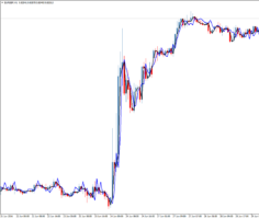 Форекс индикатор BPNN Predictor