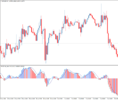 Форекс индикатор MACD ColorHist Alert