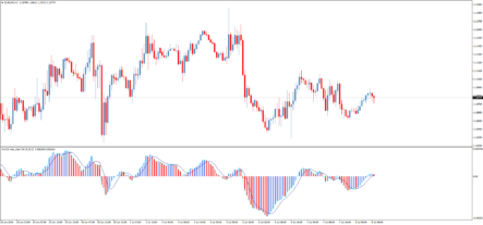 Форекс индикатор MACD ColorHist Alert