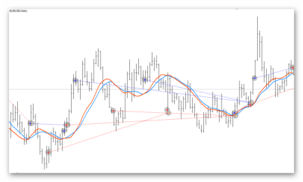 Советник Profit Pacman — мартингейл для новичков
