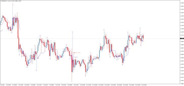 Форекс индикатор Reversal Navi
