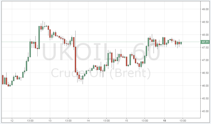 Смотреть котировки нефти Brent онлайн