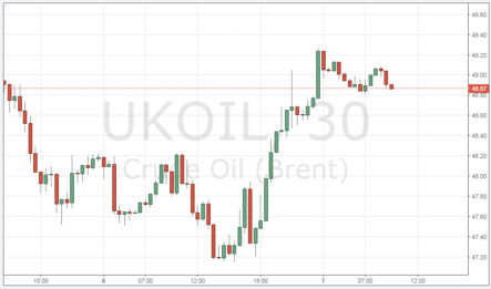 Что помогло ценам на нефть восстановиться 6 июля? Запасы нефти в США рекордно упали