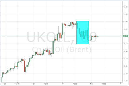 Что мешает цене на нефть расти прямо сейчас?