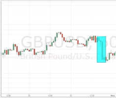 Курс пары GBP/USD онлайн