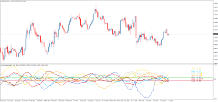 Форекс индикатор Currency Slope Strength