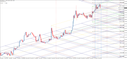 Форекс индикатор Graf Analysis: универсальный графический комбайн