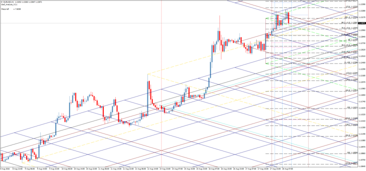 Форекс индикатор Graf Analysis