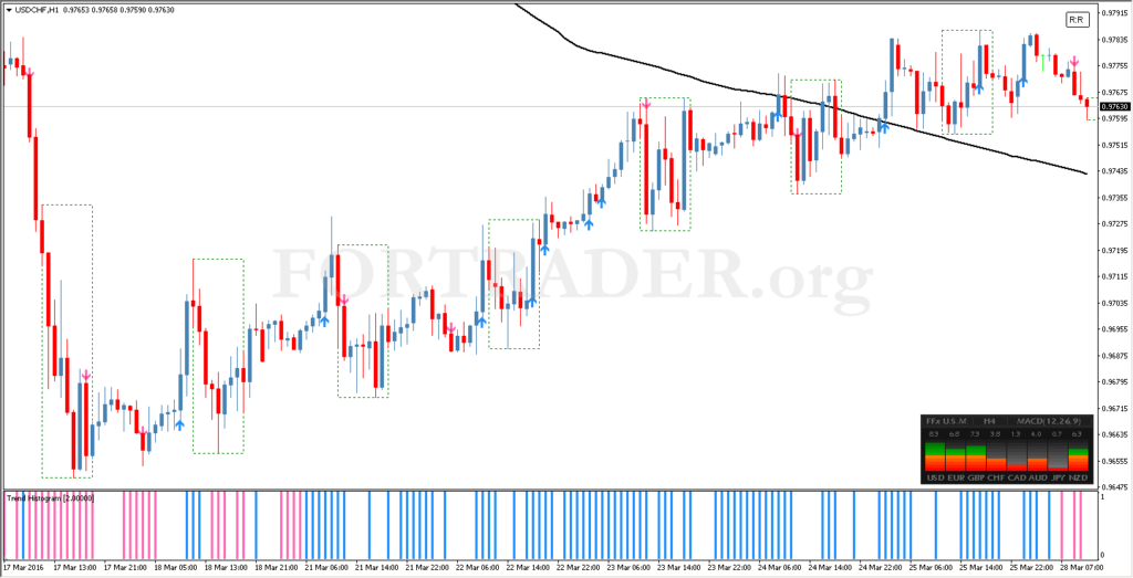 Пробойная торговая стратегия Kalbo Breakout