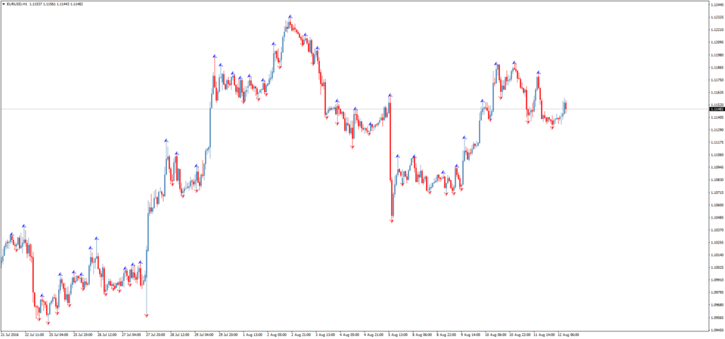Форекс индикатор RFractals