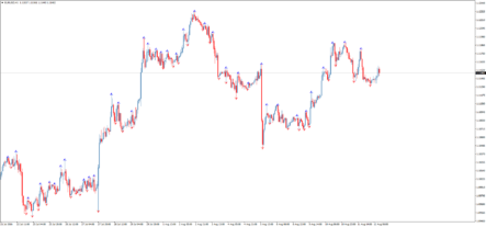 Форекс индикатор RFractals