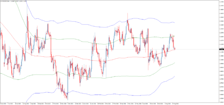 Канальный индикатор Sigma Bands: лучше, чем полосы Боллинджера