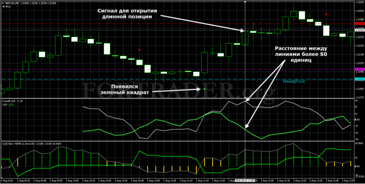 Торговая стратегия Strength Separation Strategy