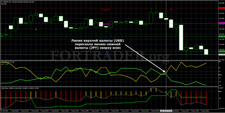 Торговая стратегия Strength Separation Strategy