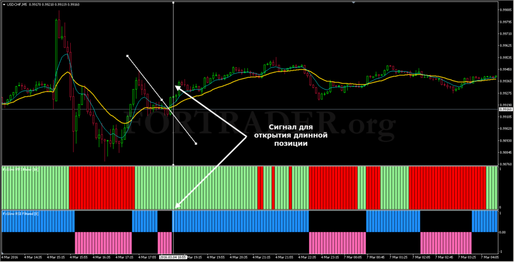 Краткосрочная торговая стратегия TMT Scalping System