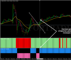 Краткосрочная торговая стратегия TMT Scalping System