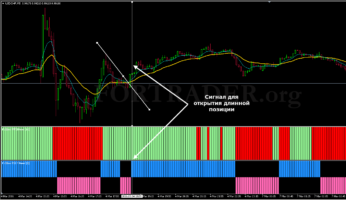Краткосрочная торговая стратегия TMT Scalping System