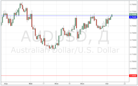 Набирайте шорт по AUD/USD по мере его роста: скоро аусси/доллар упадет на 0,68