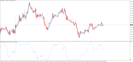 Прогнозирующий форекс индикатор «Паттерн Галочка»: аналог дивергенции