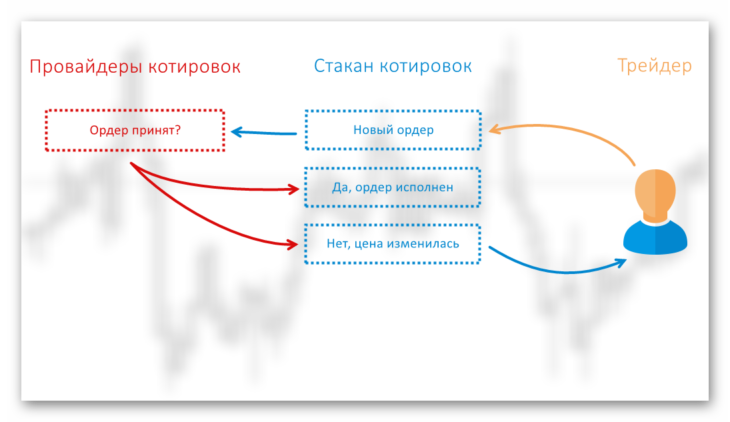 Схема работы ECN агрегатора