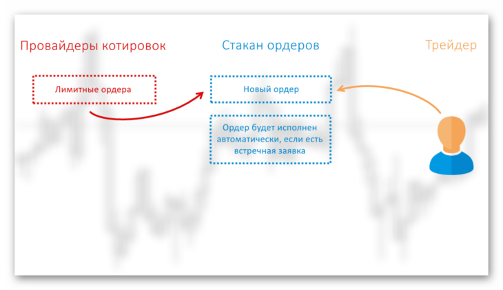 Схема работы MTF агрегатора