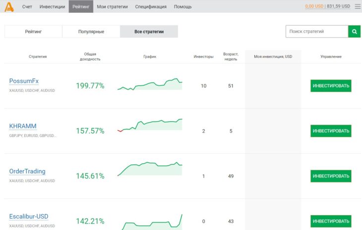 Рейтинг RAMM счетов