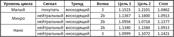 Волновые тенденции по евро