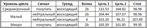 Волновые тенденции по иене