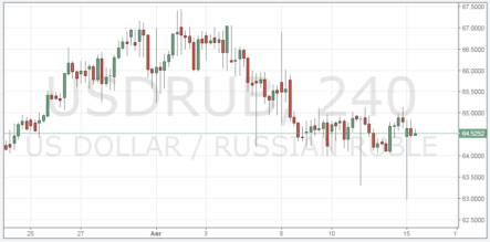 Цена на нефть вверх, курс рубля стоит: в чем дело?