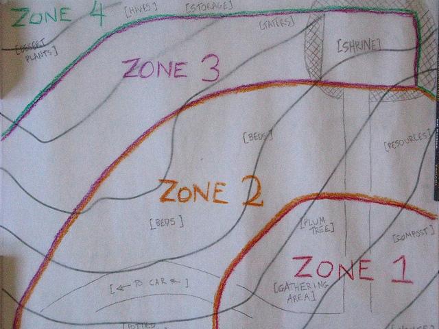 zones