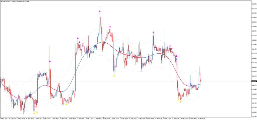 Стрелочный форекс индикатор ATR HiLo Channel Arrows TT