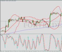 Трендовая торговая стратегия Bollinger Band Overbought/Oversold