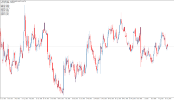 Информационный индикатор форекс Candle Difference