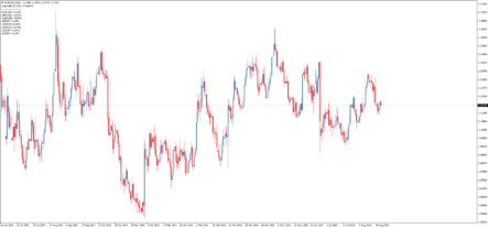 Информационный индикатор форекс Candle Difference