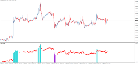 Форекс индикатор Crane Scalper