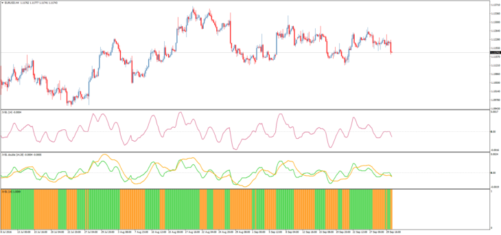 Форекс индикатор Jurik Velocity Index