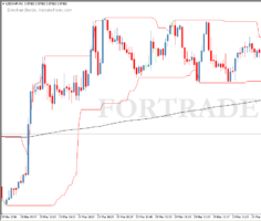 Торговая стратегия LV-HP Scalping System