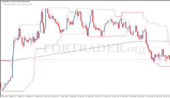 Торговая стратегия LV-HP Scalping System