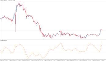 Стрелочный форекс индикатор RSX MA – arrows