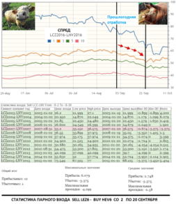 6 сигналов сезонной торговли на сентябрь: 5 продаж и 1 покупка