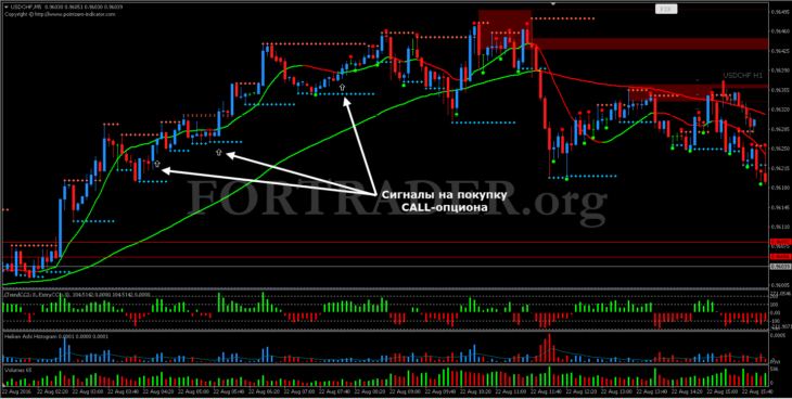 Торговая стратегия Trend action with fractal support /resistance