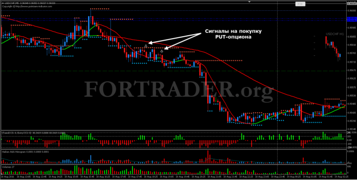 Торговая стратегия Trend action with fractal support /resistance