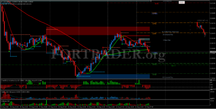 Торговая стратегия Trend action with fractal support /resistance
